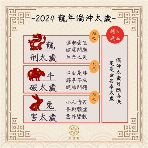 今年太歲|2024年「犯太歲4生肖」出爐！破財不斷恐衰整年 化解。